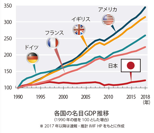 減税・規制緩和を軸とする成長ビジョンを