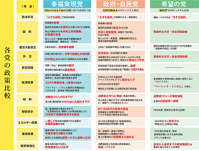 早わかり政策比較